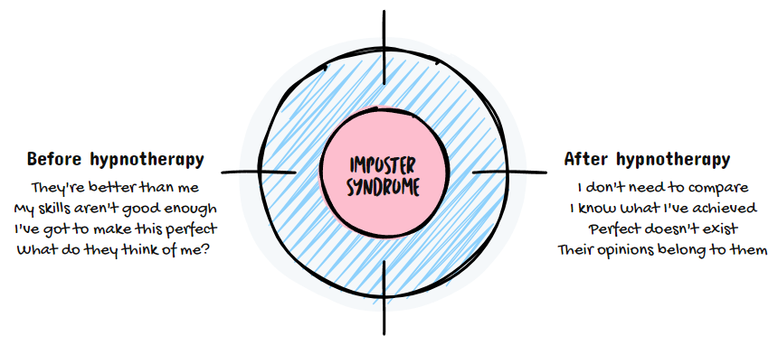 hypno IS