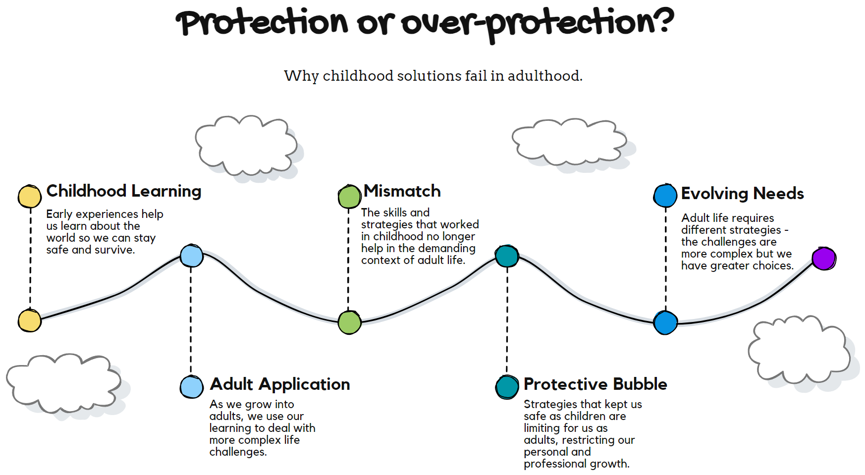over protect 1
